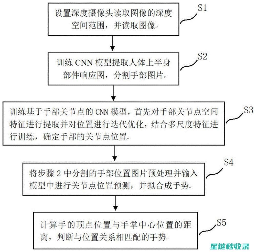 深度解读：手表带的清洁误区与纠正 (手廯百科)